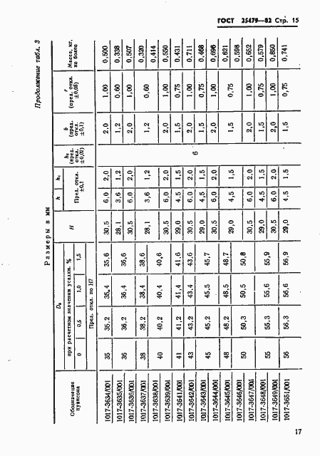 Страница 18 ГОСТ 25479-82