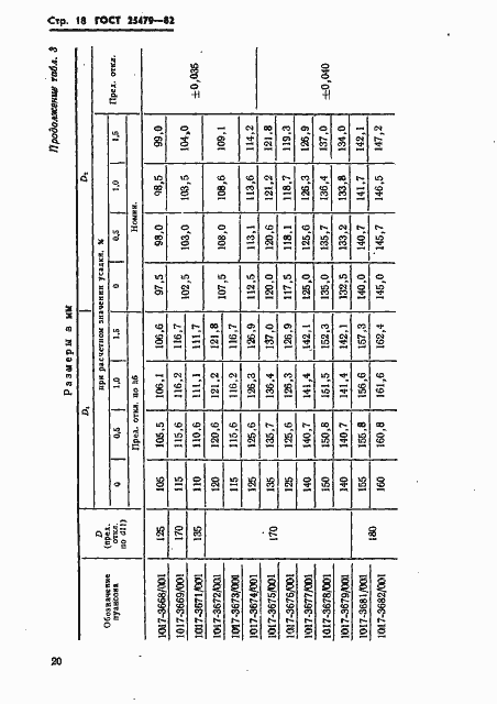 Страница 21 ГОСТ 25479-82