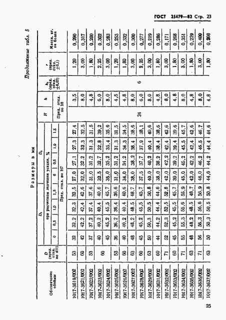 Страница 26 ГОСТ 25479-82