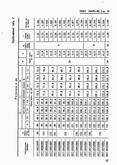 Страница 28 ГОСТ 25479-82
