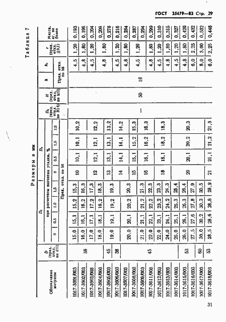 Страница 32 ГОСТ 25479-82
