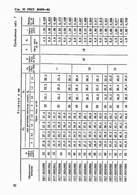 Страница 33 ГОСТ 25479-82