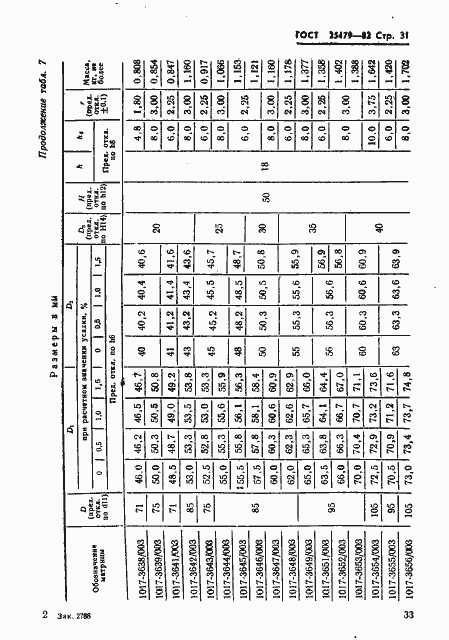 Страница 34 ГОСТ 25479-82