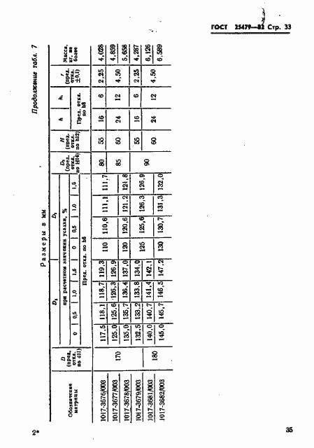 Страница 36 ГОСТ 25479-82