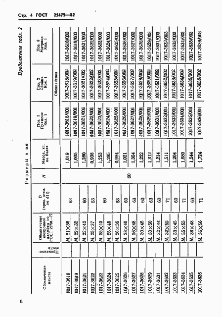 Страница 7 ГОСТ 25479-82