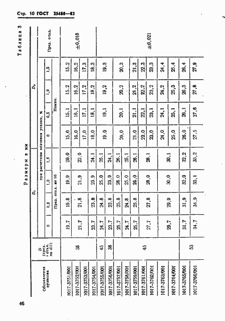 Страница 10 ГОСТ 25480-82