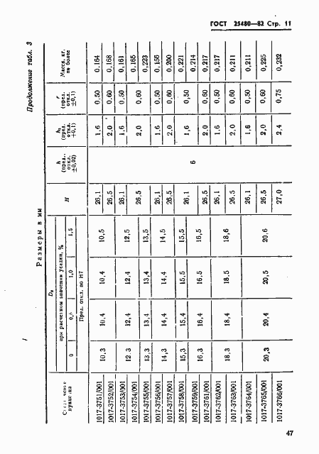 Страница 11 ГОСТ 25480-82