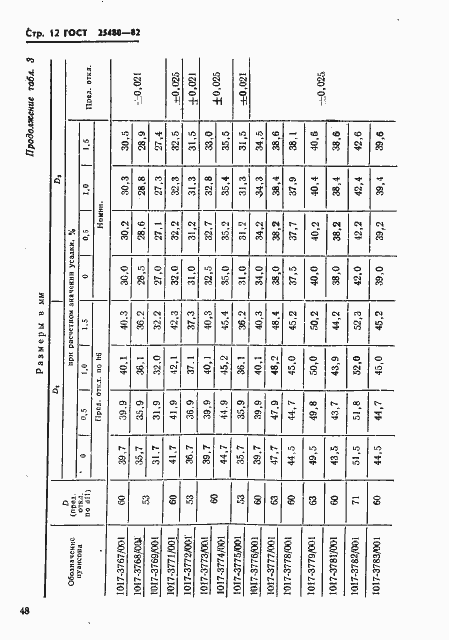 Страница 12 ГОСТ 25480-82