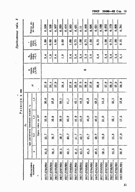 Страница 15 ГОСТ 25480-82