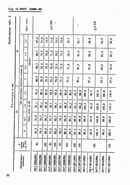 Страница 16 ГОСТ 25480-82