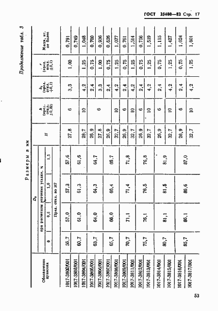 Страница 17 ГОСТ 25480-82