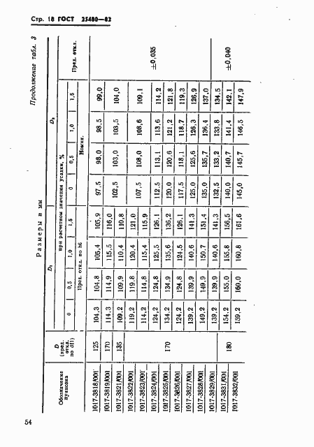 Страница 18 ГОСТ 25480-82