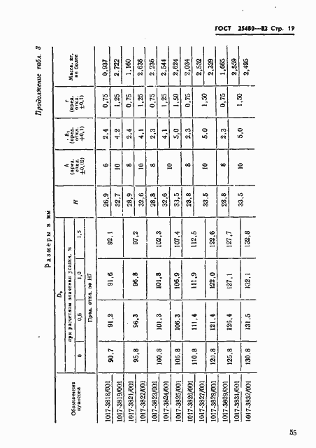Страница 19 ГОСТ 25480-82