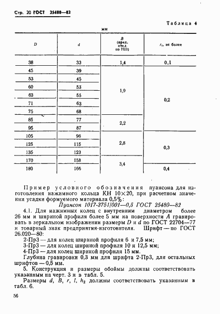 Страница 20 ГОСТ 25480-82