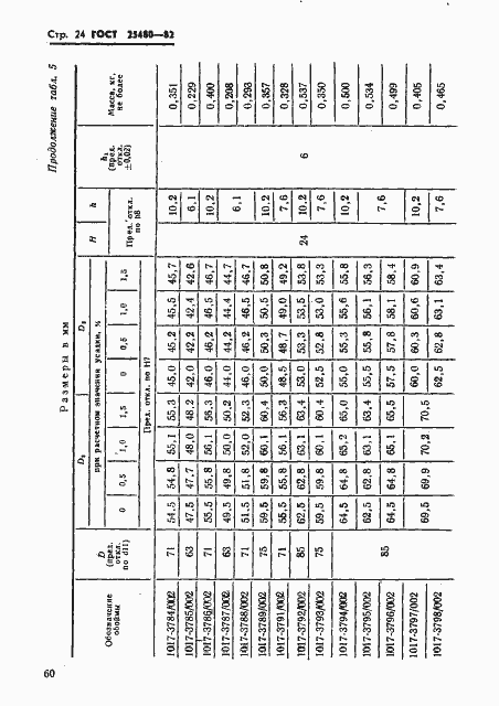 Страница 24 ГОСТ 25480-82