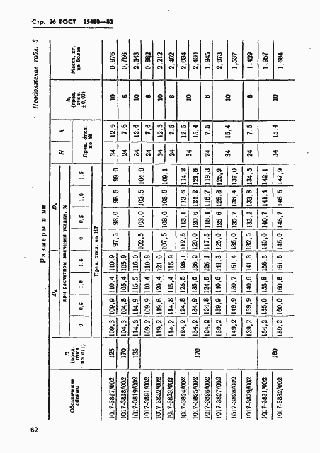 Страница 26 ГОСТ 25480-82