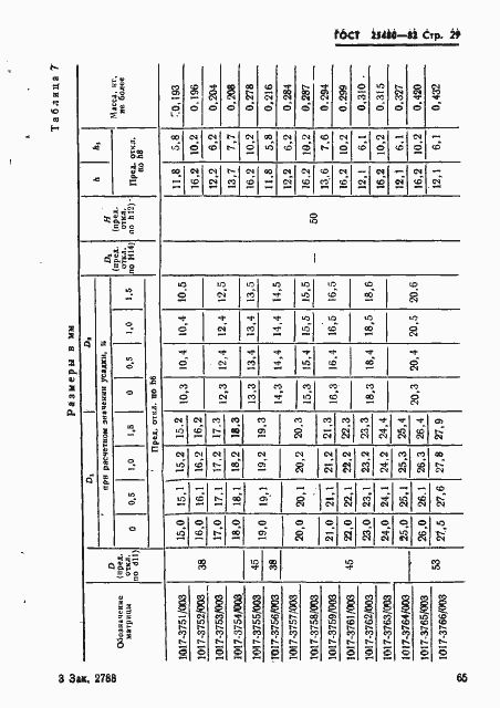 Страница 29 ГОСТ 25480-82
