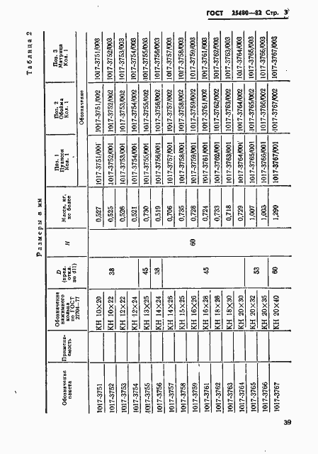 Страница 3 ГОСТ 25480-82