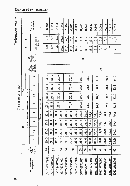 Страница 30 ГОСТ 25480-82