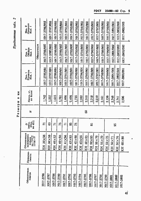 Страница 5 ГОСТ 25480-82