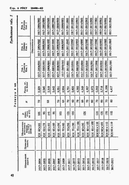 Страница 6 ГОСТ 25480-82