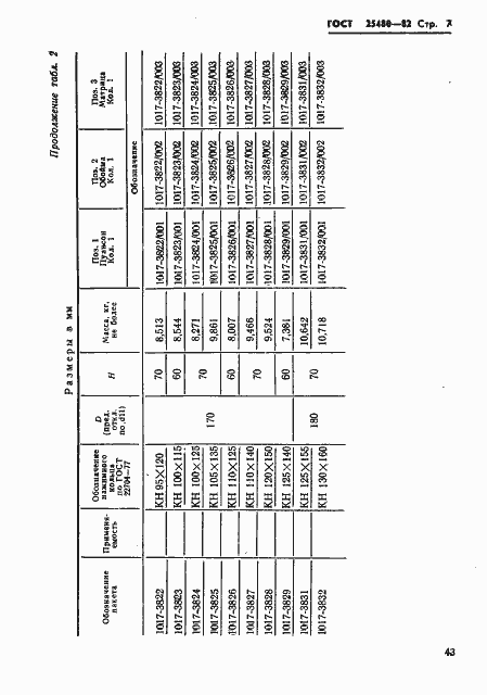 Страница 7 ГОСТ 25480-82