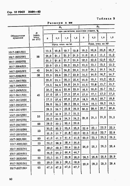Страница 10 ГОСТ 25481-82