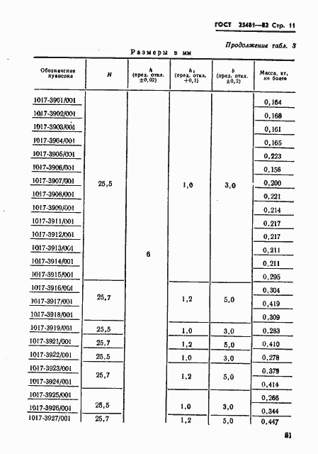 Страница 11 ГОСТ 25481-82