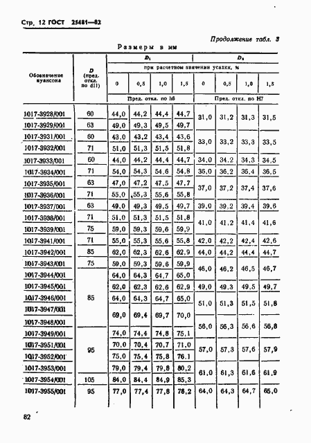 Страница 12 ГОСТ 25481-82
