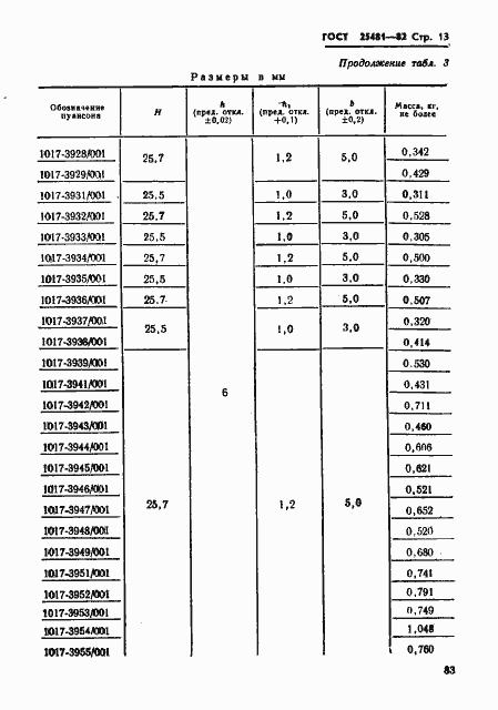 Страница 13 ГОСТ 25481-82