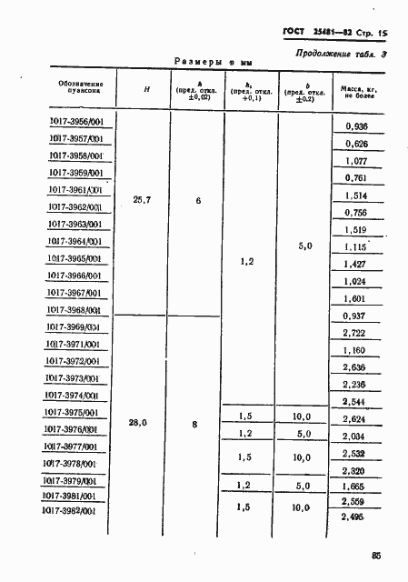 Страница 15 ГОСТ 25481-82