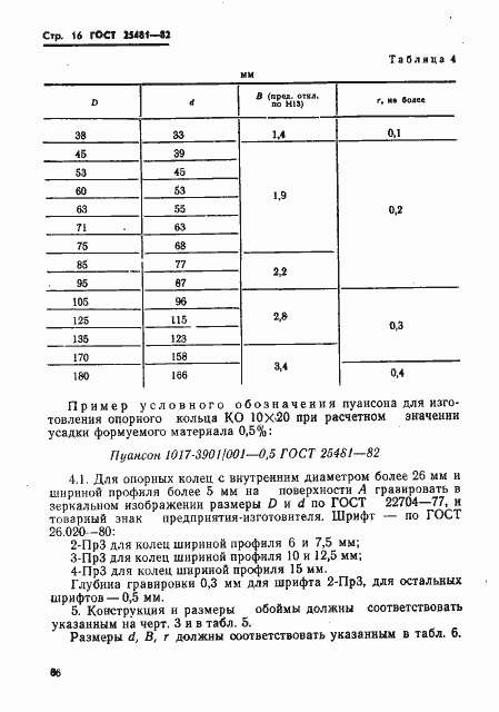 Страница 16 ГОСТ 25481-82