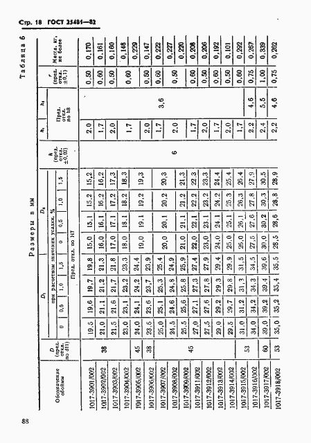 Страница 18 ГОСТ 25481-82