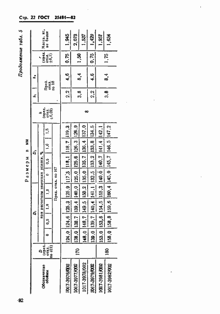 Страница 22 ГОСТ 25481-82