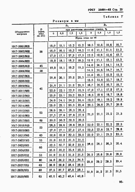 Страница 25 ГОСТ 25481-82