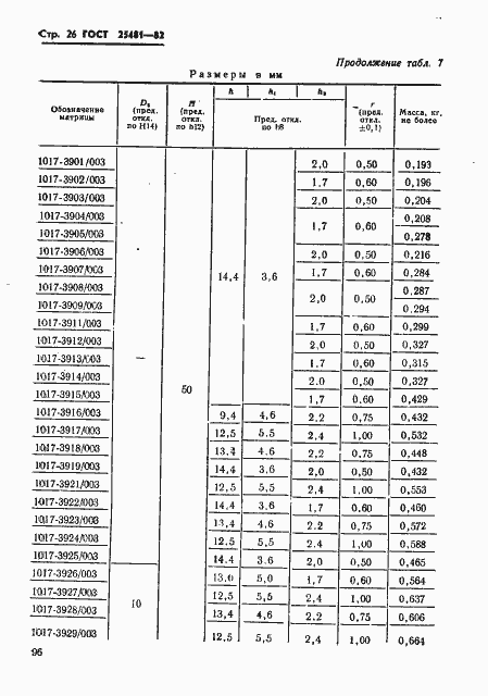 Страница 26 ГОСТ 25481-82