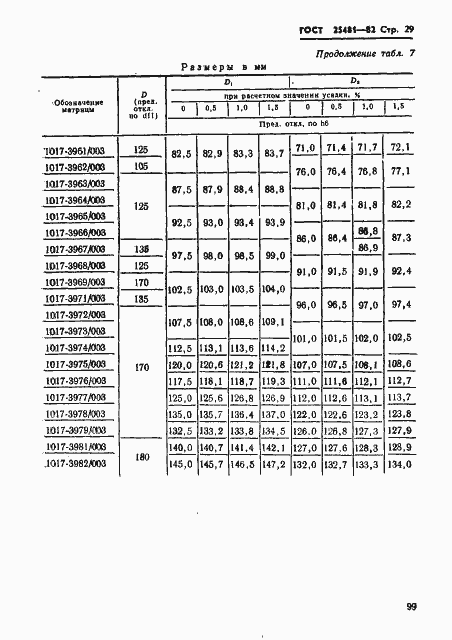Страница 29 ГОСТ 25481-82