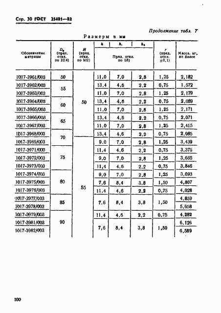 Страница 30 ГОСТ 25481-82