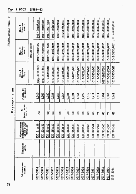Страница 4 ГОСТ 25481-82