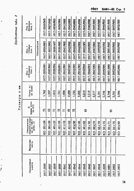 Страница 5 ГОСТ 25481-82