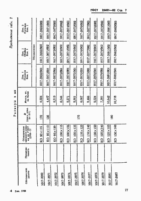 Страница 7 ГОСТ 25481-82