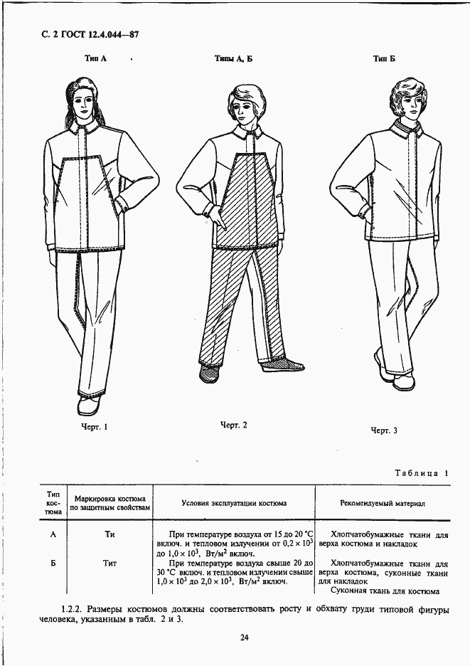 Страница 2 ГОСТ 12.4.044-87