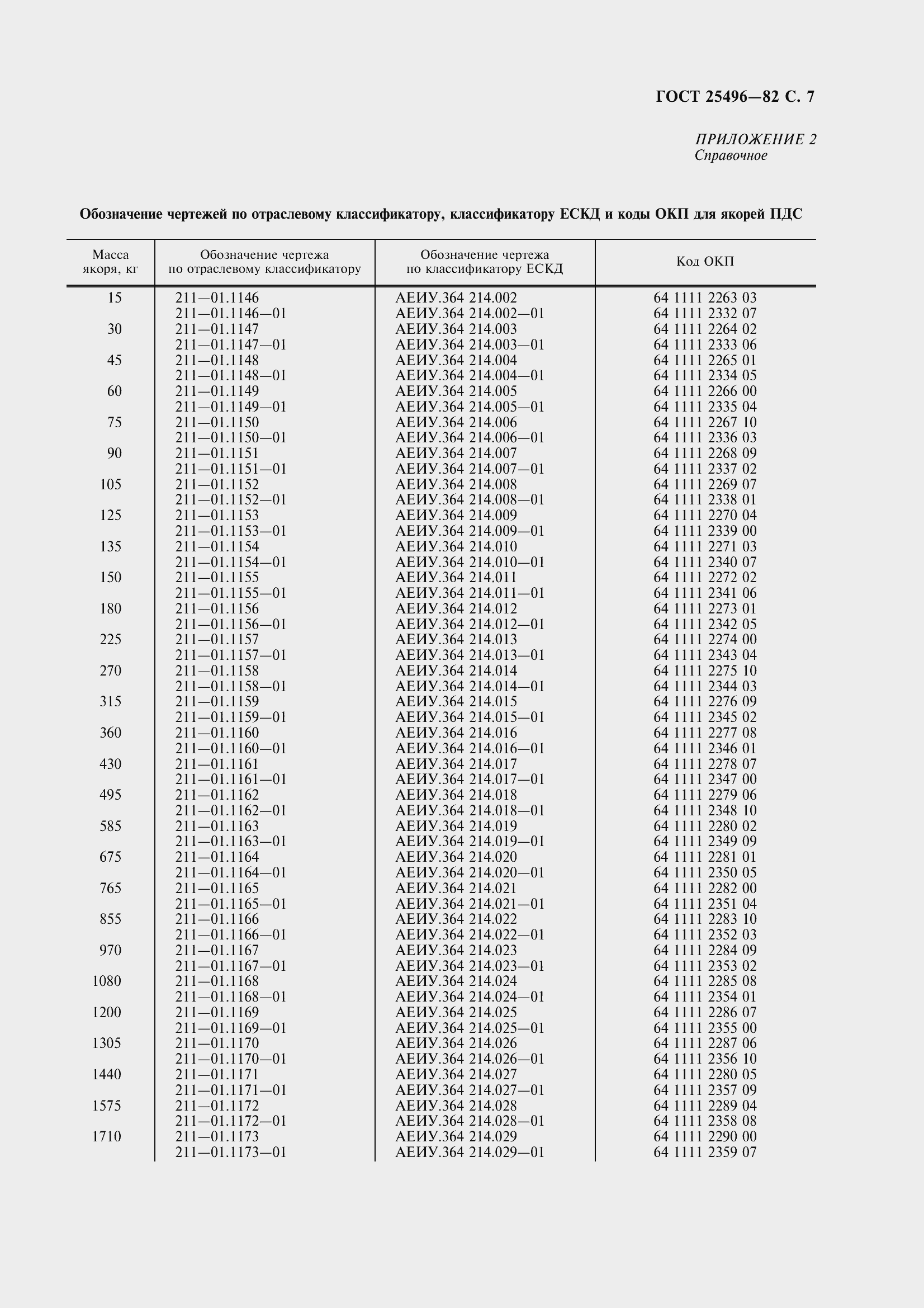 Страница 10 ГОСТ 25496-82