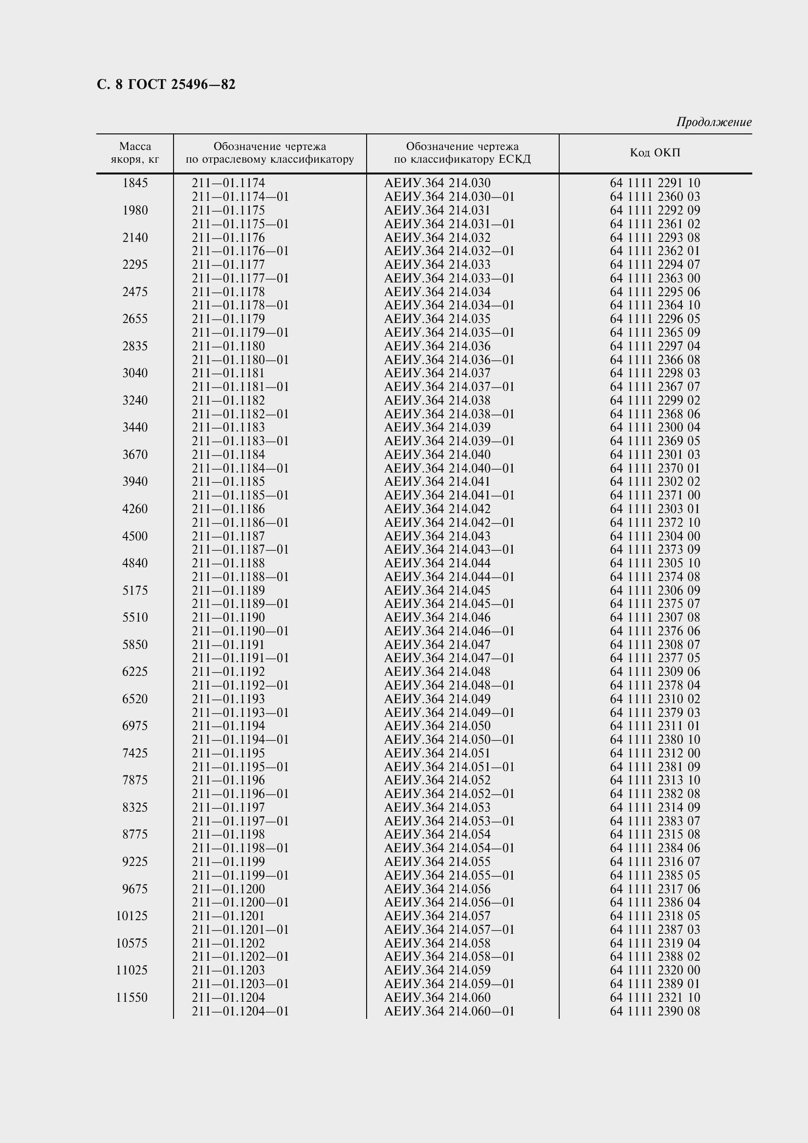 Страница 11 ГОСТ 25496-82