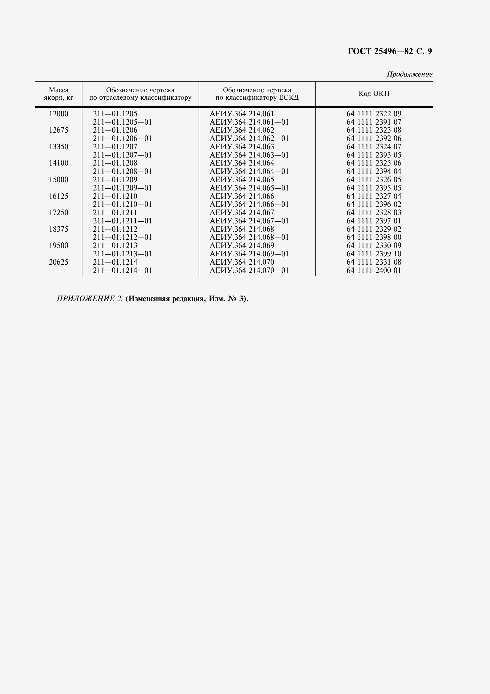Страница 12 ГОСТ 25496-82