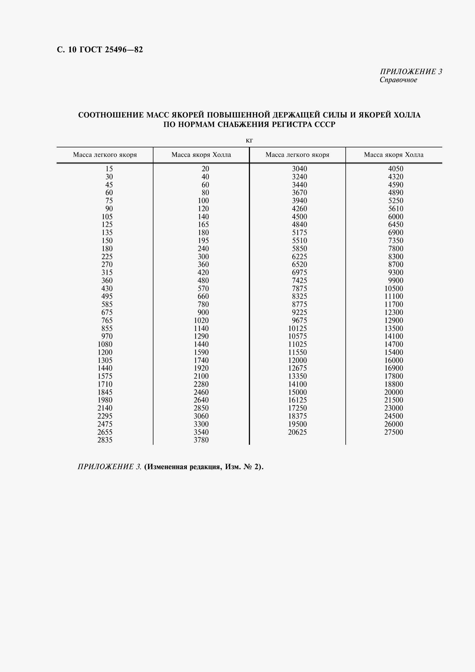 Страница 13 ГОСТ 25496-82