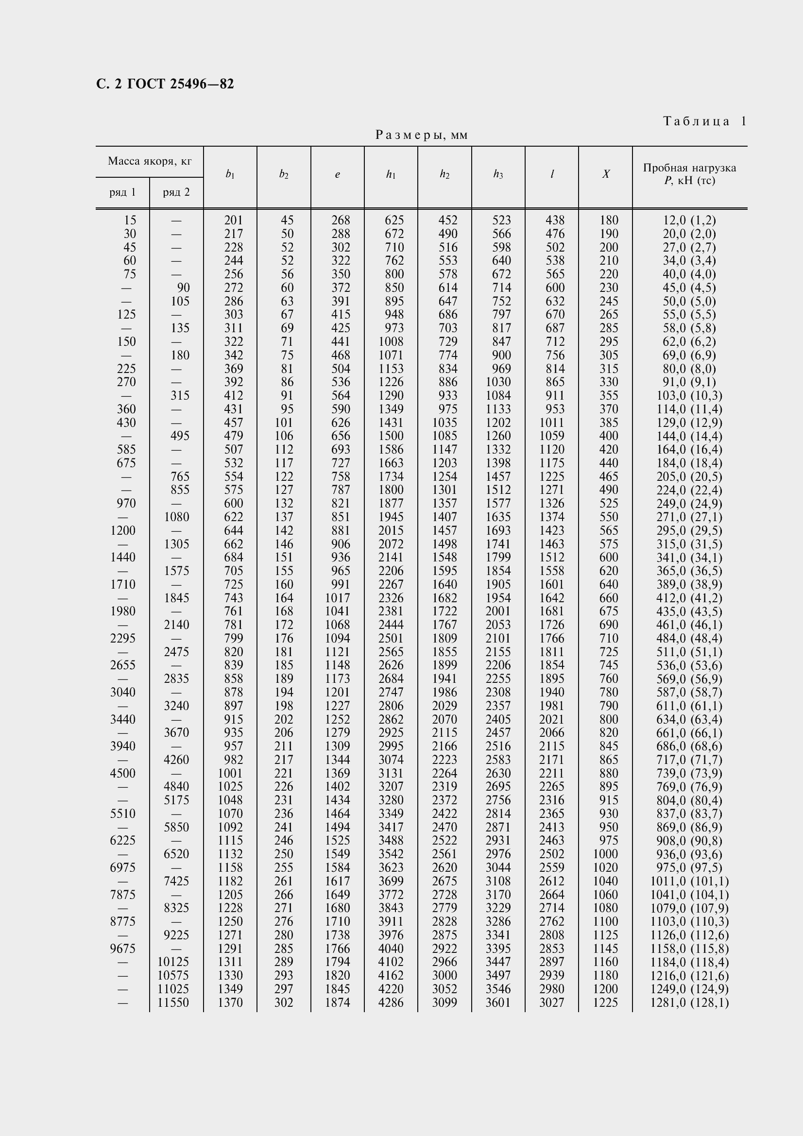 Страница 5 ГОСТ 25496-82