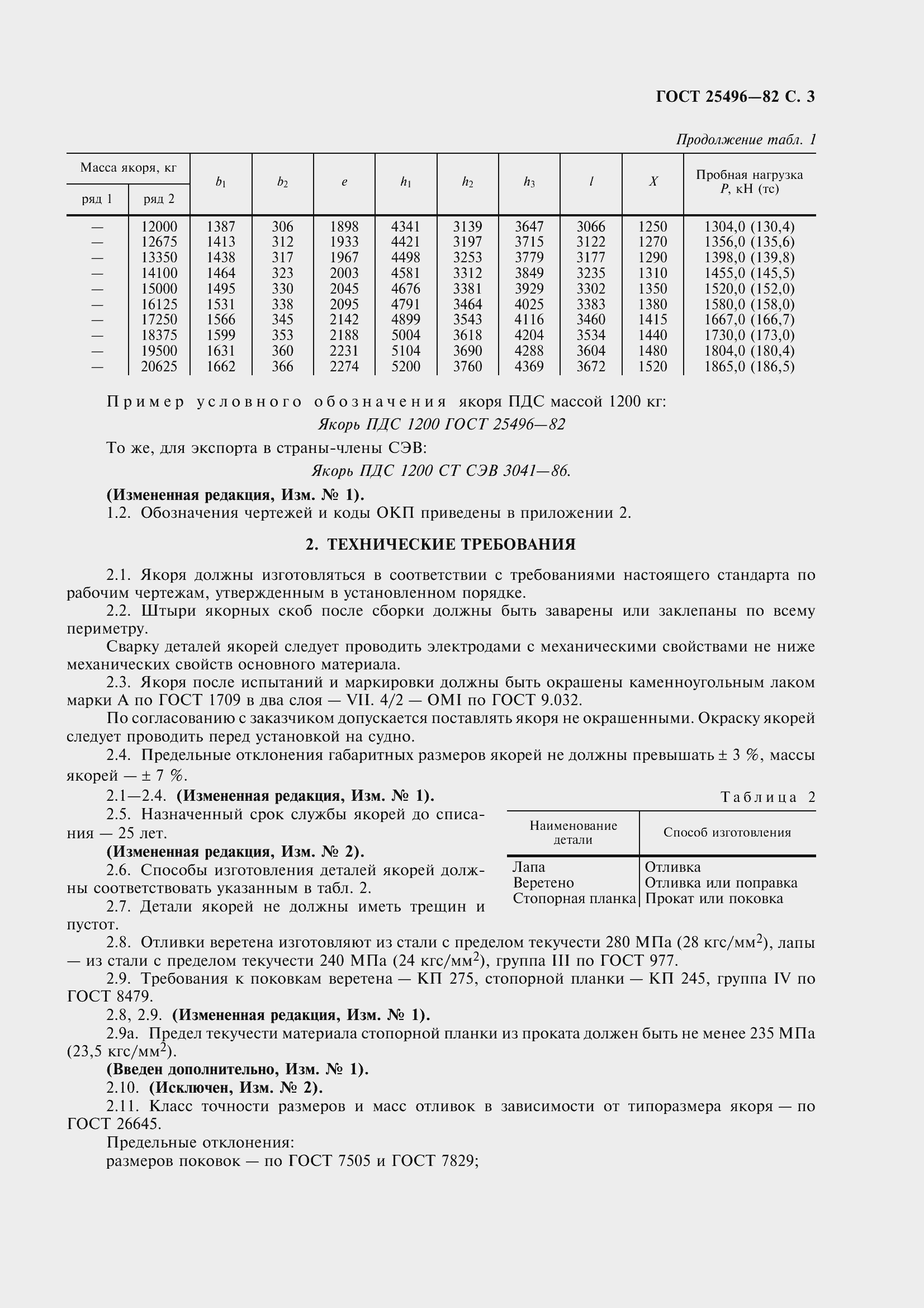 Страница 6 ГОСТ 25496-82