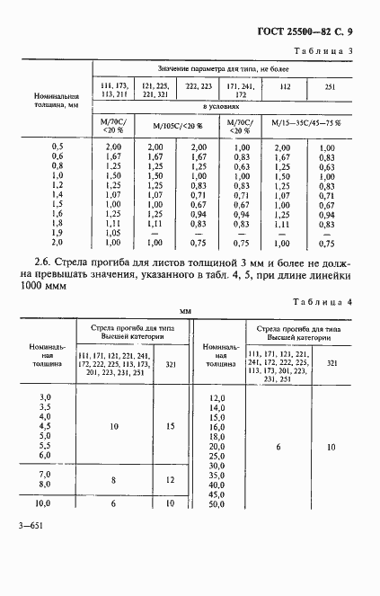 Страница 11 ГОСТ 25500-82