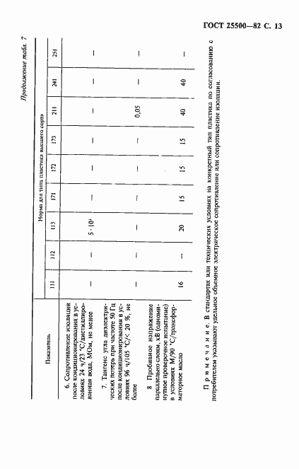 Страница 15 ГОСТ 25500-82